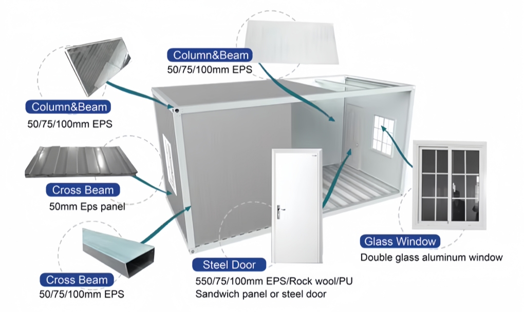 Detachable Shipping Container House Manufacturer